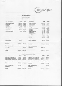 financien 2004
